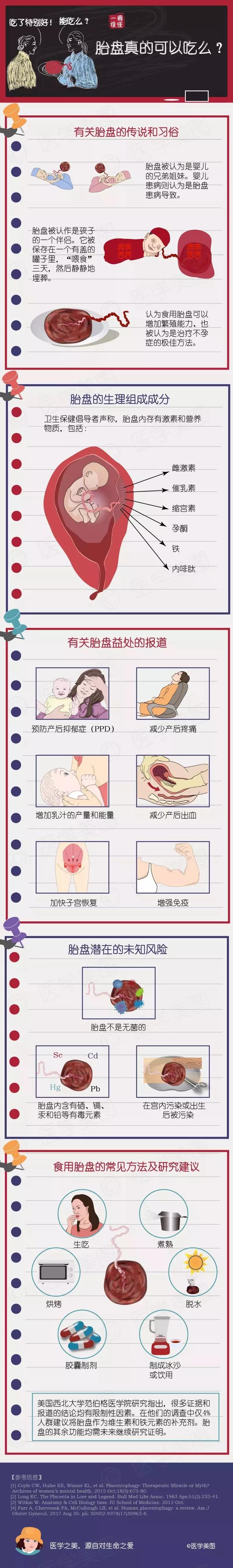 尚佳專業(yè)月嫂丨冷知識丨胎盤真的可以吃么？