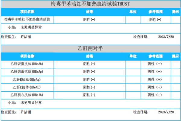 2023-07-20獲得術(shù)前三項