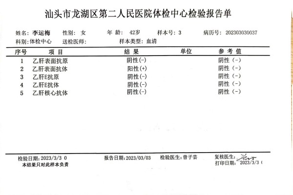 2023-03-03獲得術(shù)前三項(xiàng)