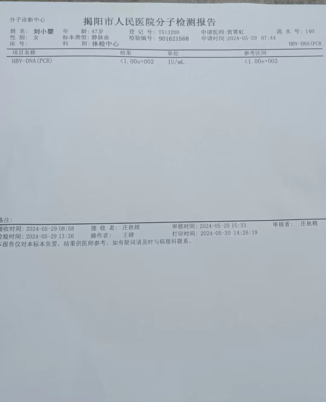 2024.5.29獲得術(shù)前三項(xiàng)