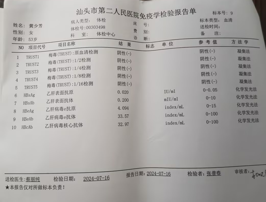 2024.7.18獲得術(shù)前三項