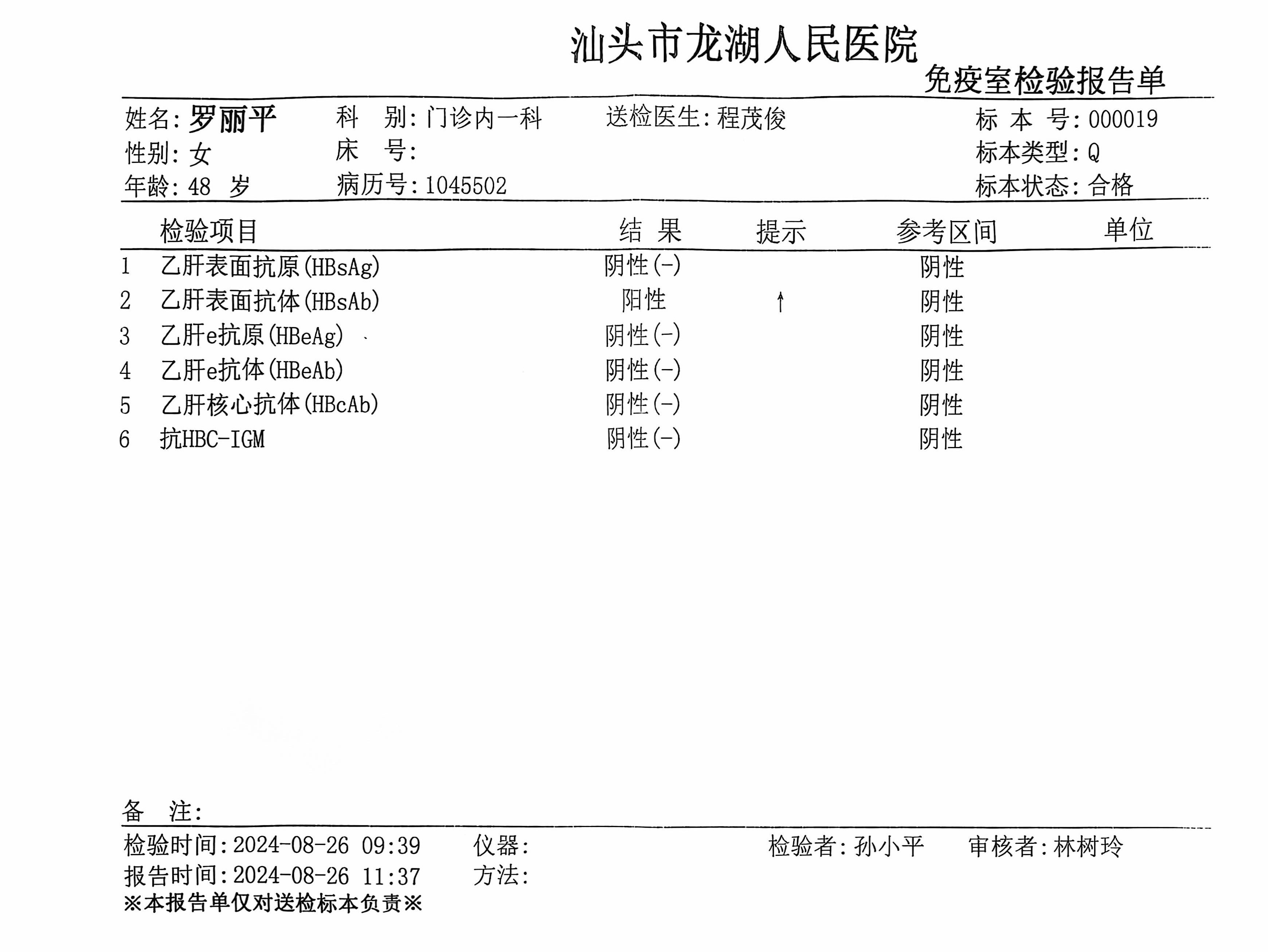 2024.8獲得術(shù)前三項