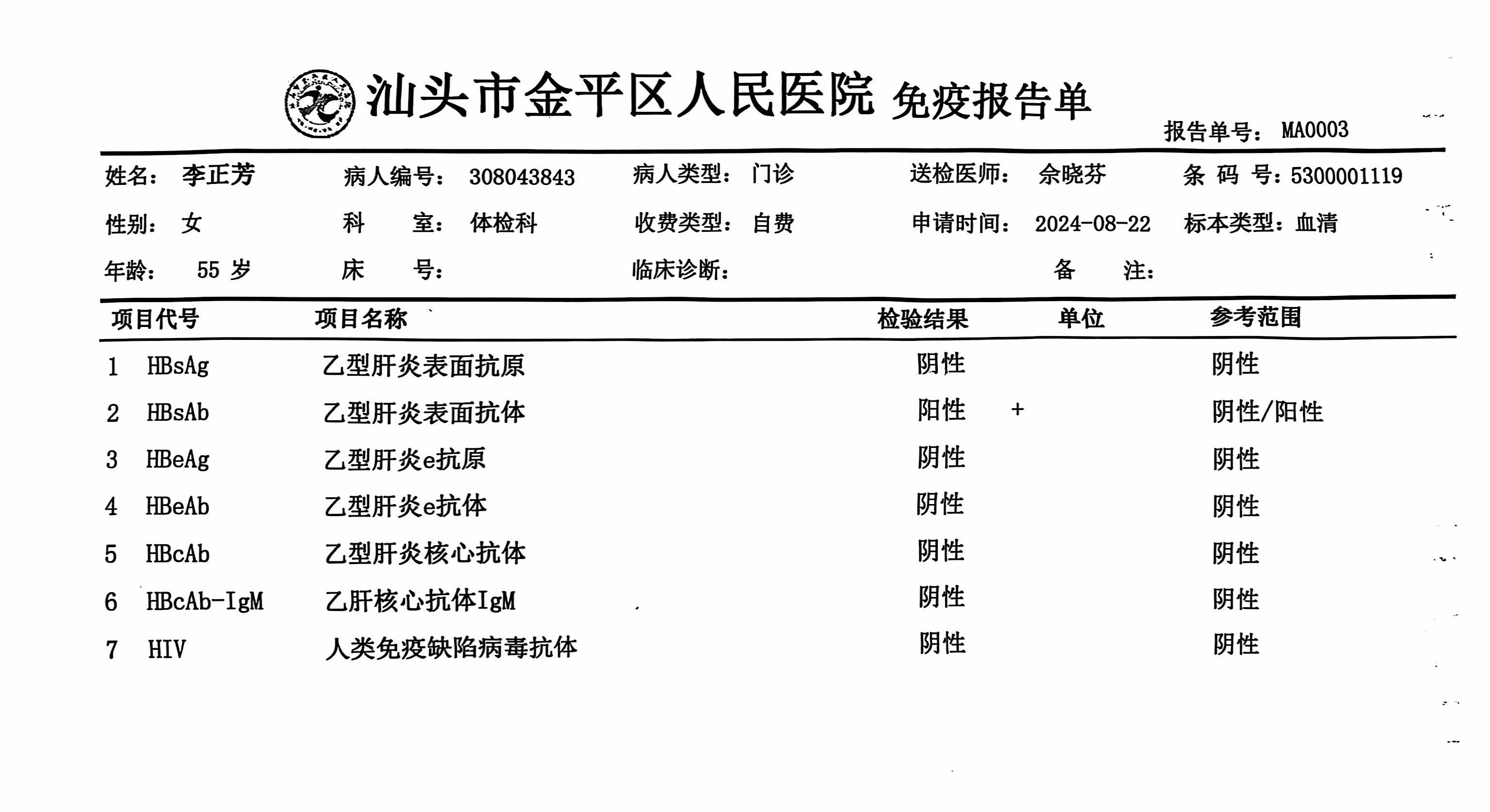 2024.8獲得術(shù)前三項